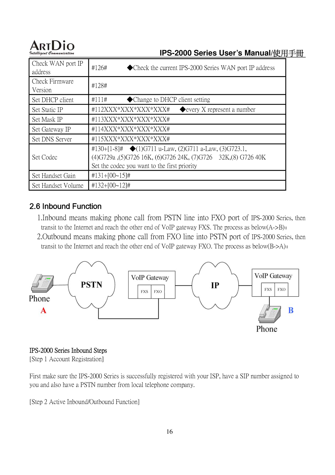 ArtDio user manual IPS-2000 Series User’s Manual/ 使用手冊, Inbound Function, IPS-2000 Series Inbound Steps 