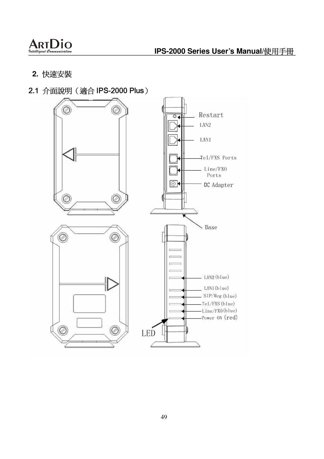 ArtDio user manual 快速安裝, 介面說明（適合 IPS-2000 Plus） 