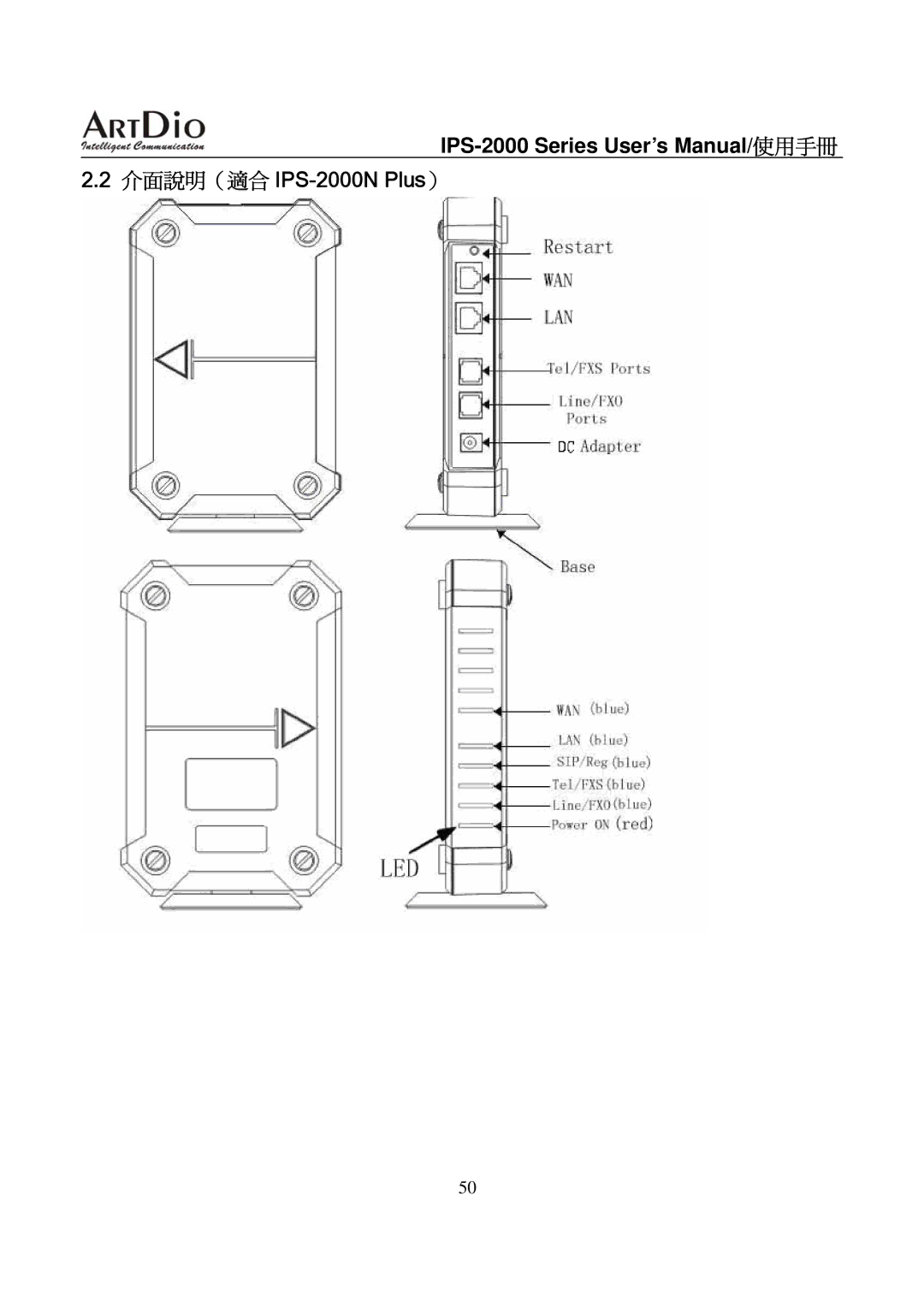 ArtDio user manual IPS-2000 Series User’s Manual/使用手冊 介面說明（適合 IPS-2000N Plus） 