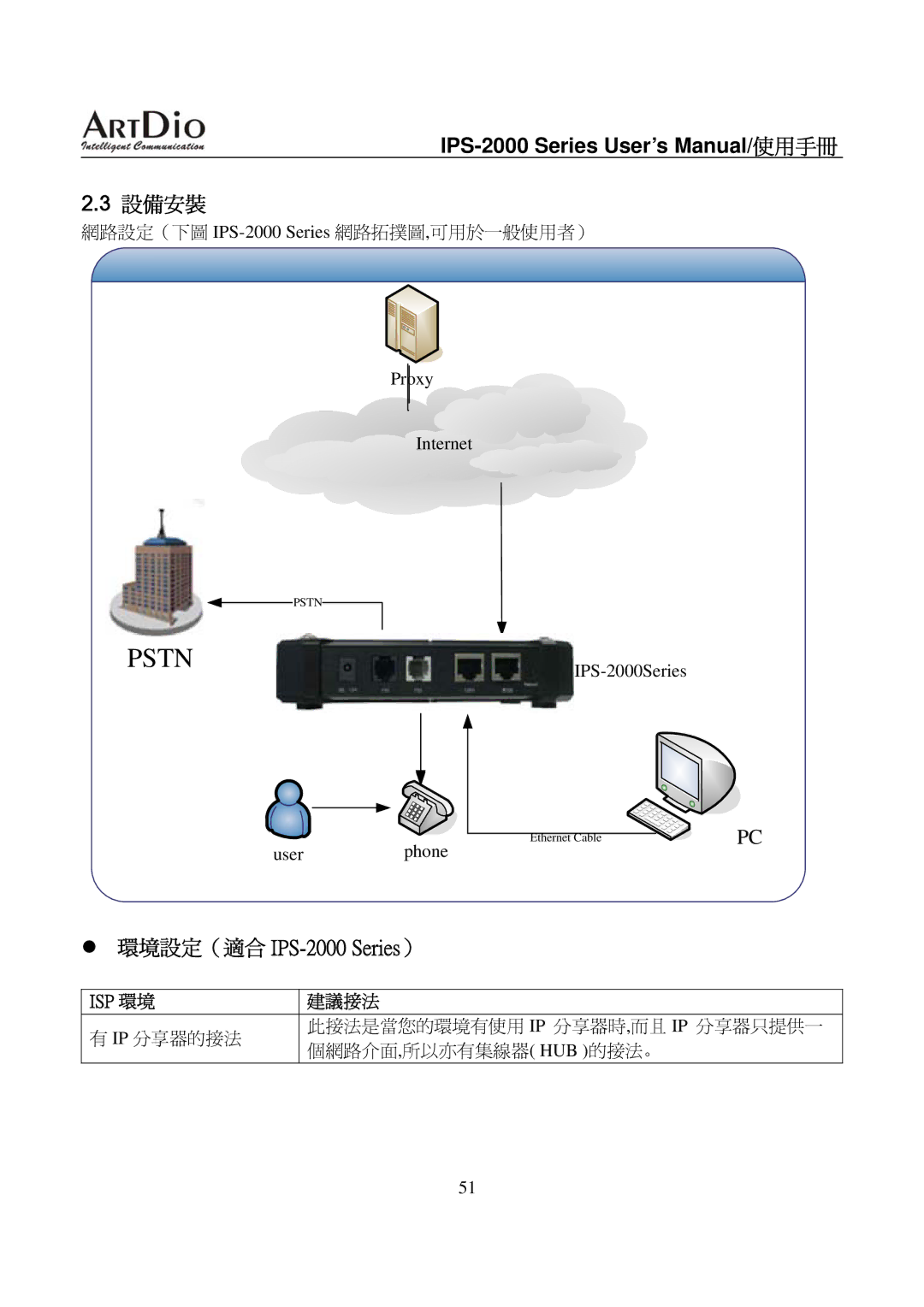 ArtDio user manual 設備安裝, 環境設定（適合 IPS-2000 Series）, Isp 環境 建議接法 