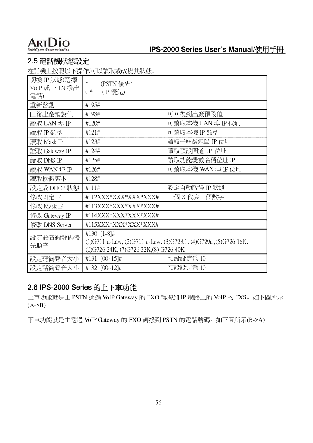 ArtDio user manual 電話機狀態設定, IPS-2000 Series 的上下車功能 