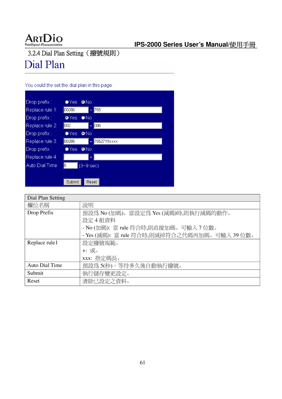 ArtDio IPS-2000 user manual Dial Plan Setting（撥號規則）, Drop Prefix Replace rule1 Auto Dial Time Submit Reset 