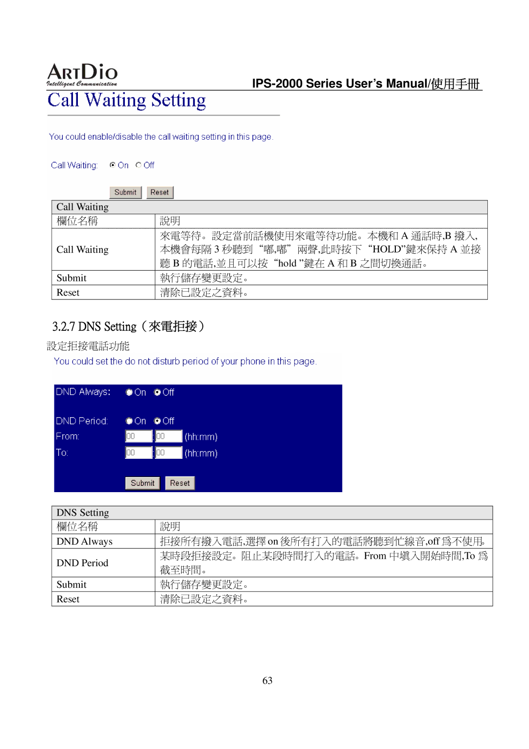 ArtDio IPS-2000 user manual DNS Setting（來電拒接）, Call Waiting Submit Reset 