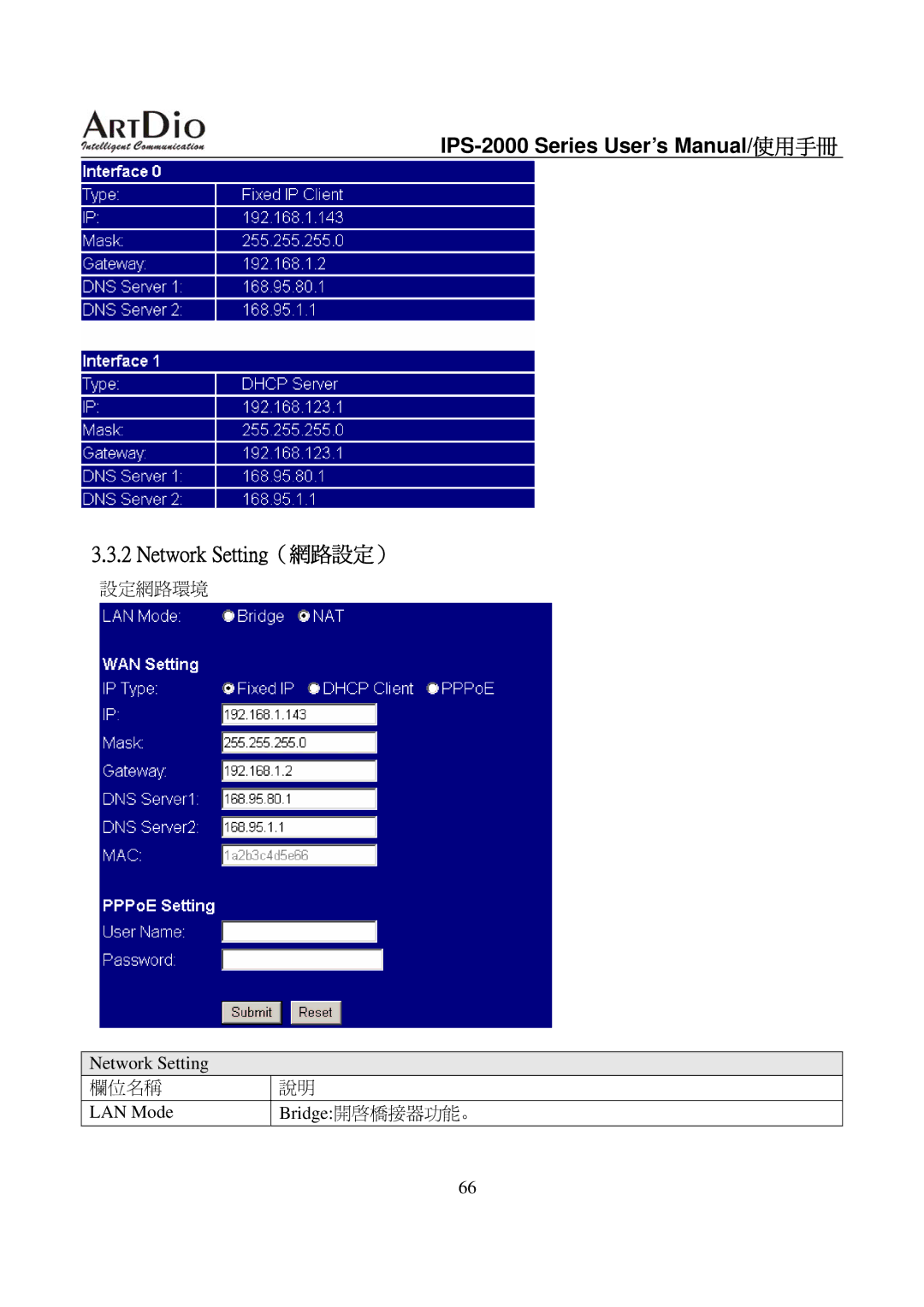 ArtDio IPS-2000 user manual Network Setting（網路設定） 