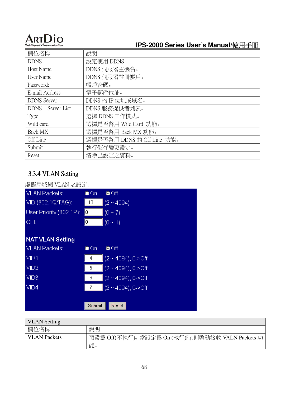 ArtDio IPS-2000 user manual Ddns 