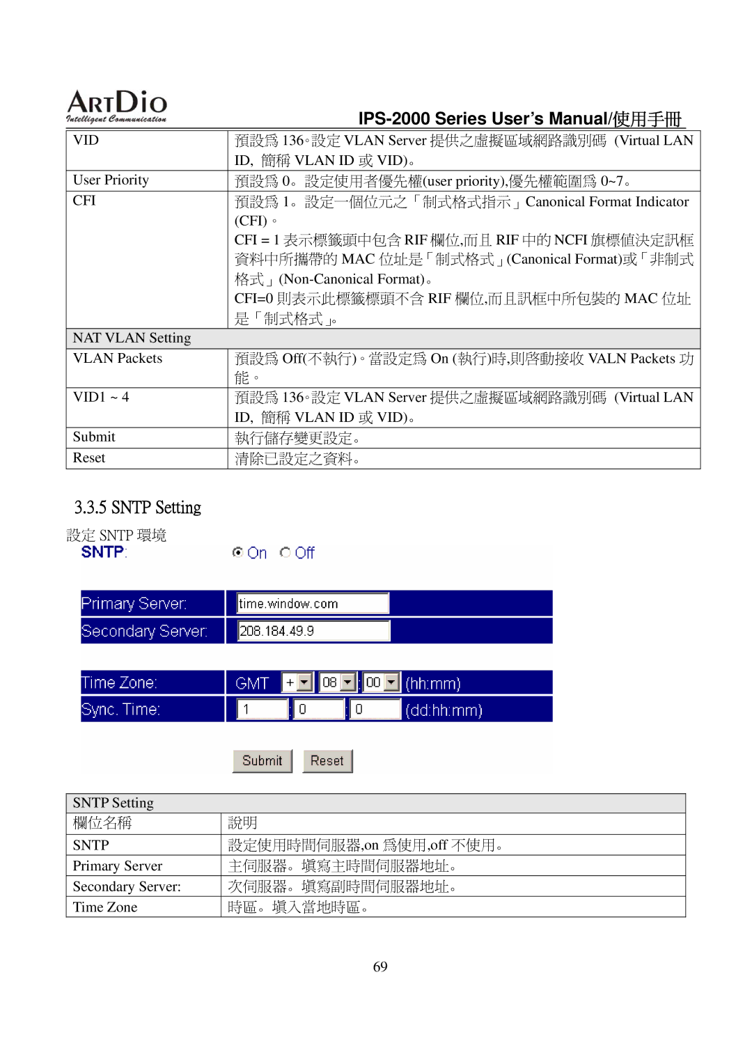 ArtDio IPS-2000 user manual ID, 簡稱 Vlan ID 或 VID。 