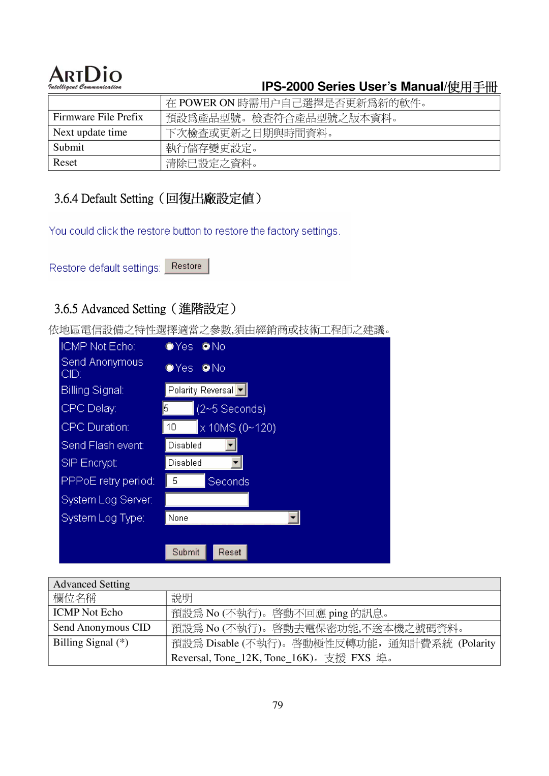 ArtDio IPS-2000 user manual Default Setting（回復出廠設定值） Advanced Setting（進階設定） 