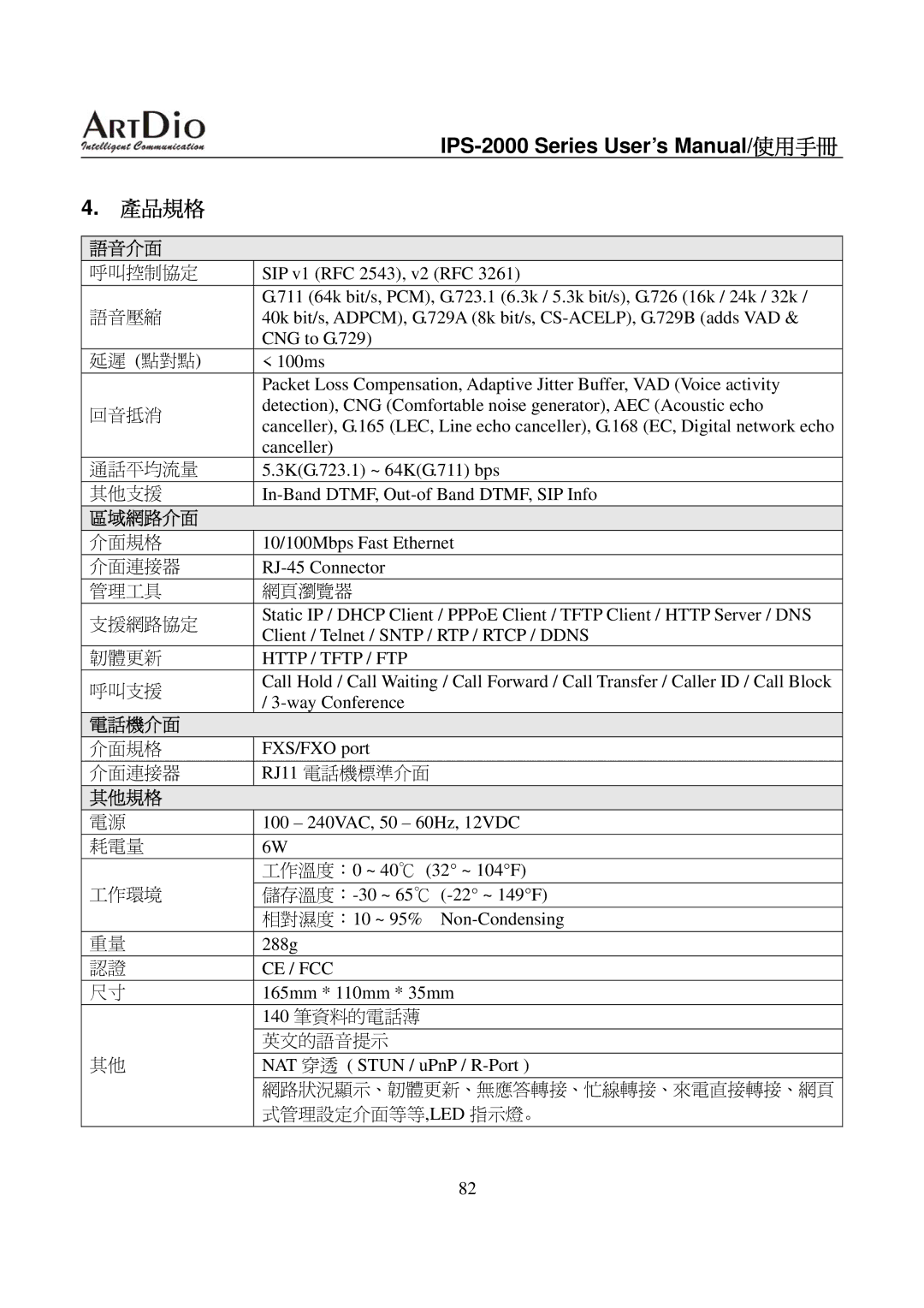 ArtDio IPS-2000 user manual 產品規格, 語音介面, 區域網路介面, 電話機介面, 其他規格 