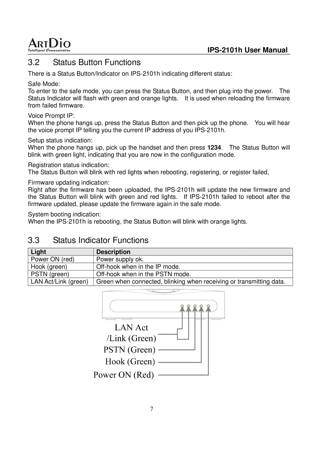 ArtDio IPS-2101h user manual Status Button Functions, Status Indicator Functions, Light 