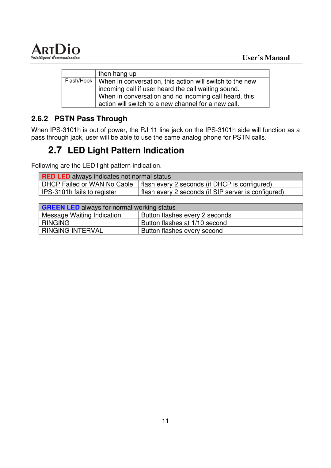 ArtDio IPS-3101h user manual LED Light Pattern Indication, Pstn Pass Through 