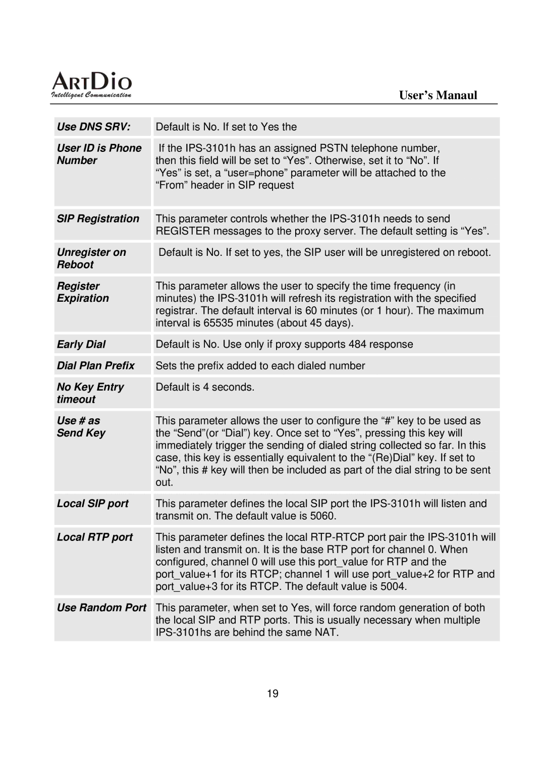 ArtDio IPS-3101h user manual User’s Manaul 