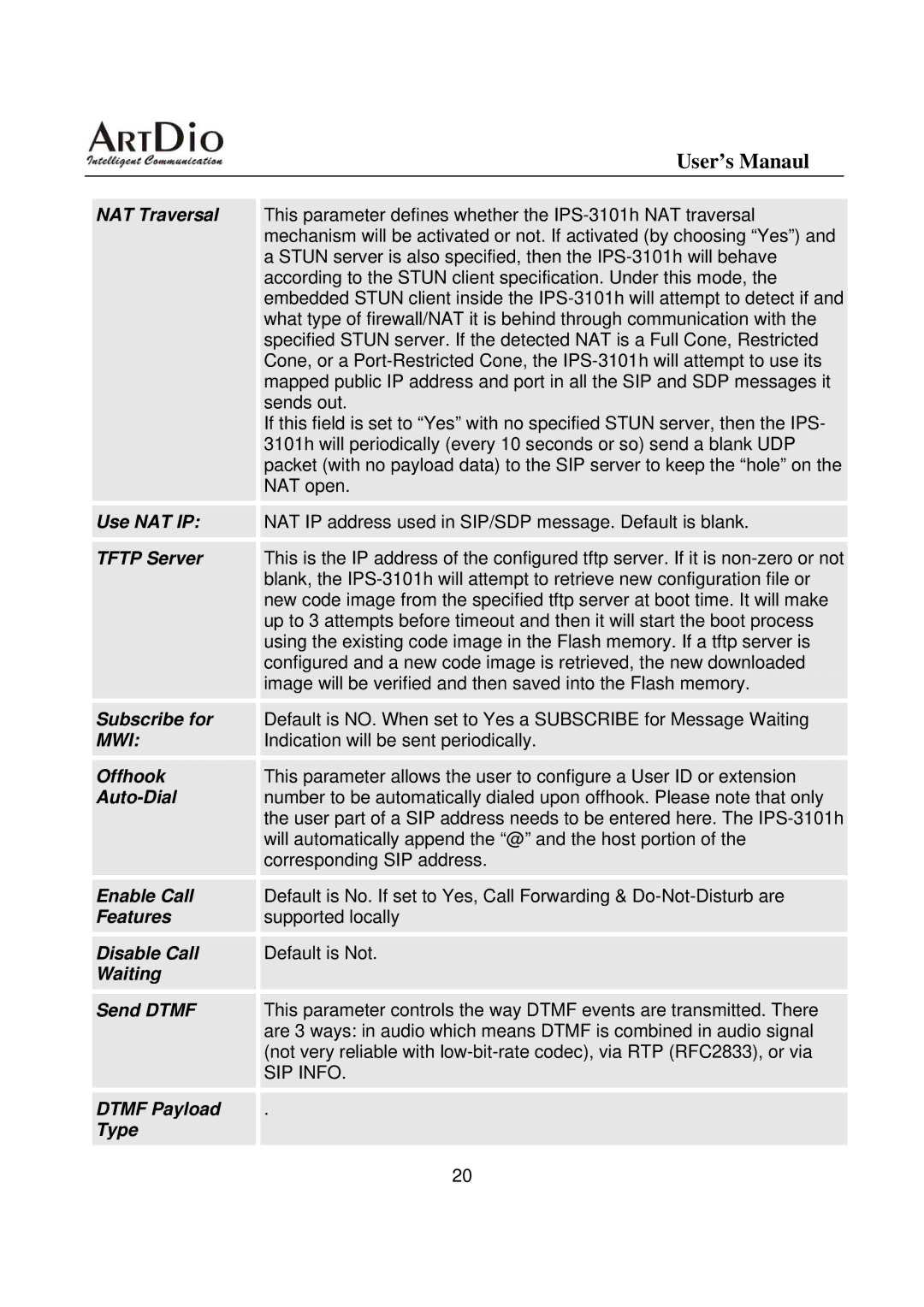 ArtDio IPS-3101h user manual SIP Info 