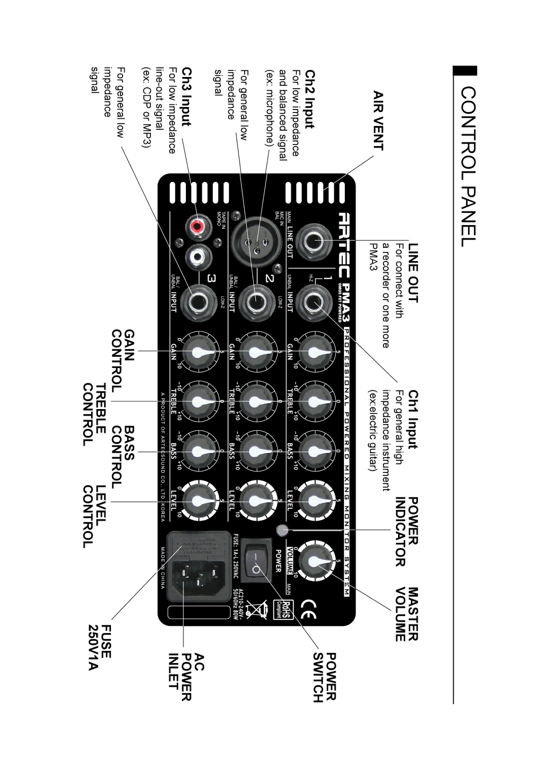 Artech USA PMA3-10, PMA3-8 manual Control Panel, AIR Vent, Line OUT, Power 