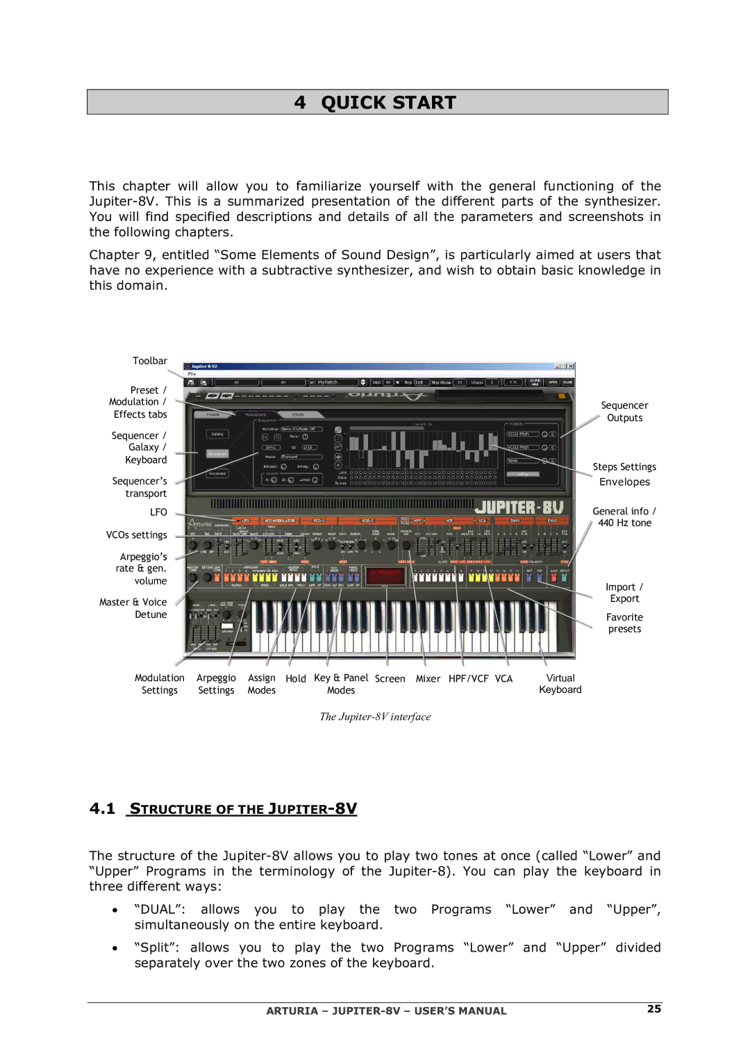 Arturia 2 manual Quick Start, Structure of the JUPITER-8V 