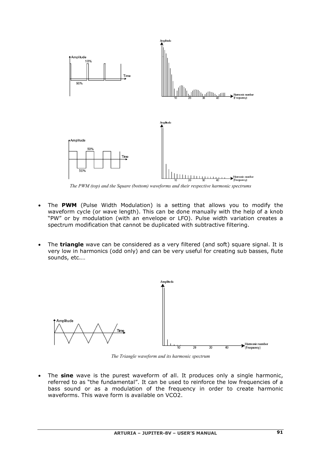 Arturia 2 manual Triangle waveform and its harmonic spectrum 