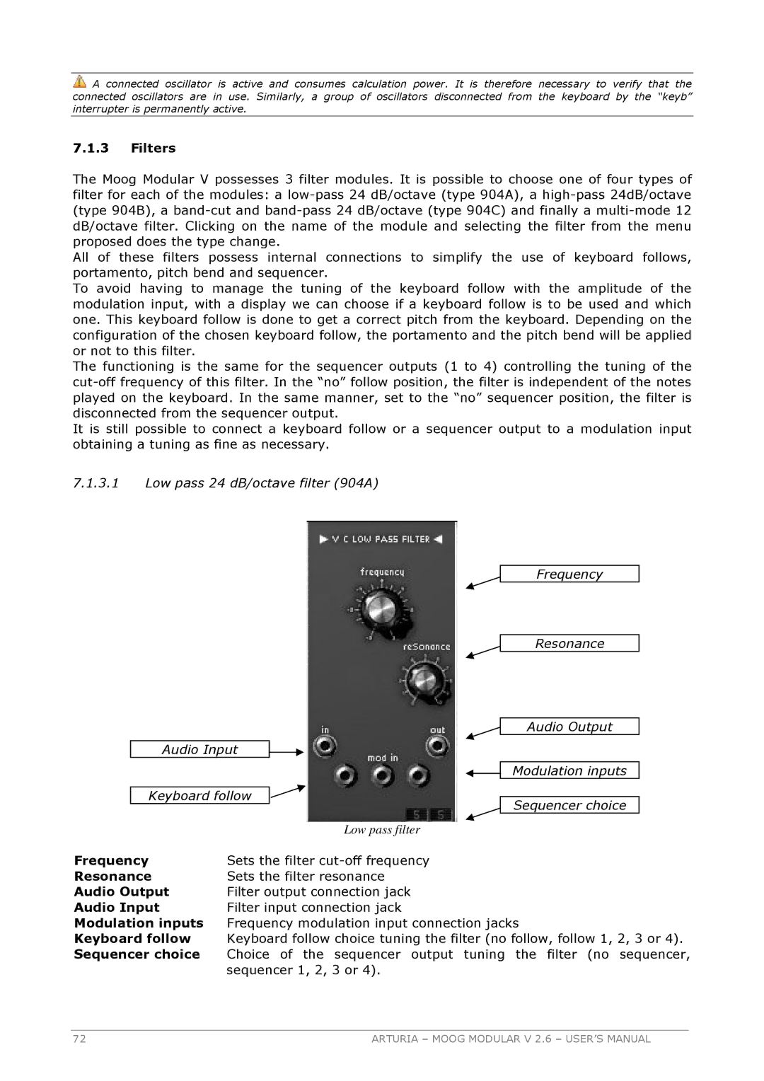 Arturia 2.6 manual Filters, Resonance, Audio Output, Audio Input, Modulation inputs 