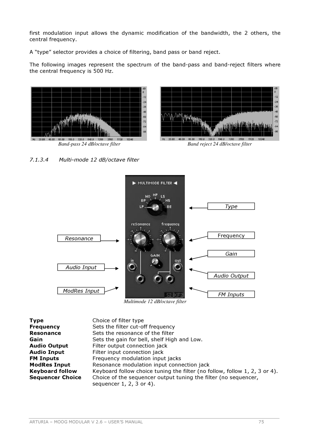 Arturia 2.6 manual Gain Audio Output FM Inputs, ModRes Input 