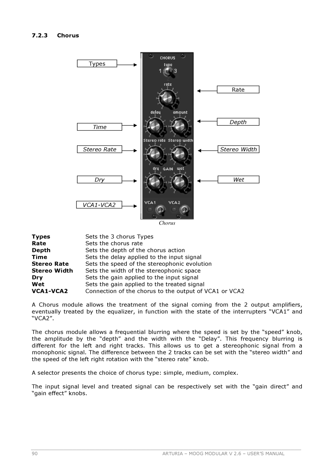 Arturia 2.6 manual Chorus, Time Stereo Rate Dry, Depth Stereo Width Wet, VCA1-VCA2 