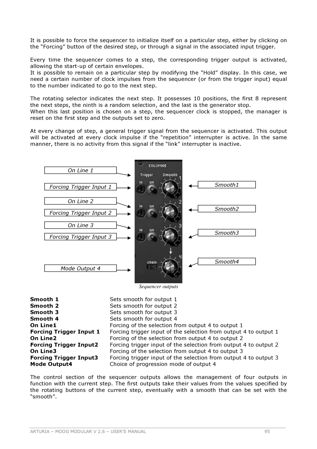 Arturia 2.6 manual On Line Forcing Trigger Input Mode Output, Smooth1 Smooth2 Smooth3 Smooth4 