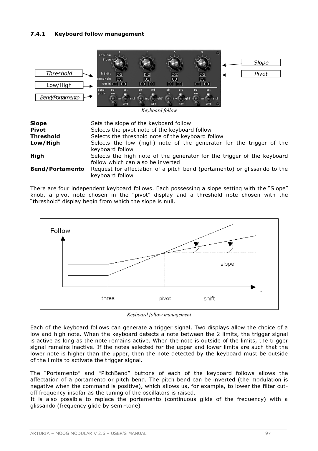 Arturia 2.6 manual Keyboard follow management, Slope, Pivot, Threshold, Low/High, Bend/Portamento 