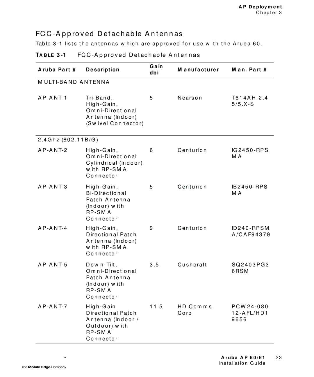 Aruba Networks Aruba AP 60/61 manual 1FCC-Approved Detachable Antennas, Aruba Description Gain Manufacturer Dbi 
