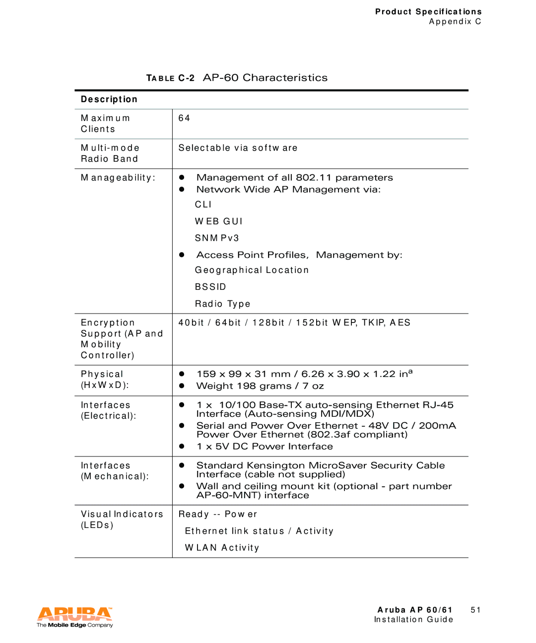 Aruba Networks Aruba AP 60/61 manual Able C-2 AP-60 Characteristics, Bssid 