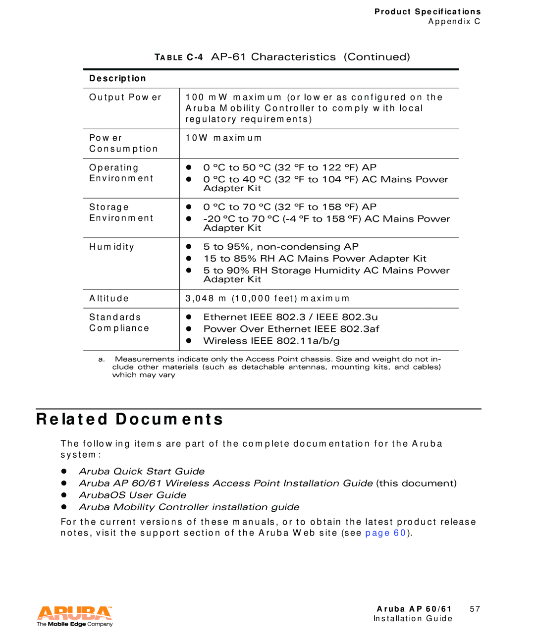 Aruba Networks Aruba AP 60/61 manual Related Documents, Table C-4AP-61 Characteristics 