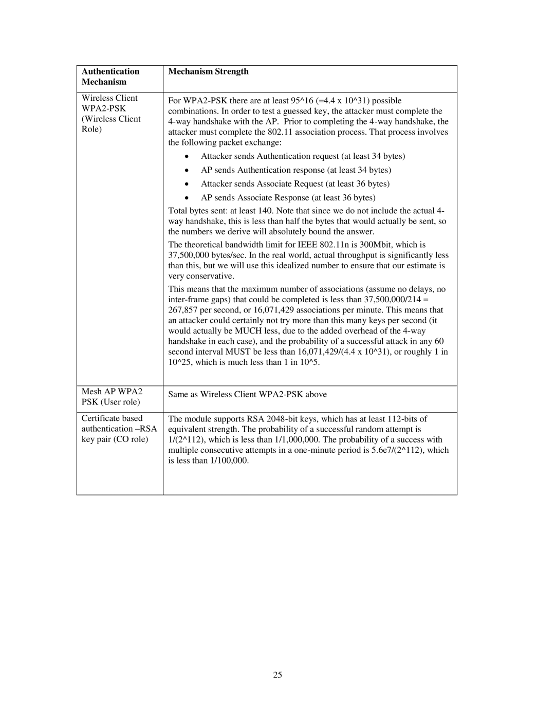 Aruba Networks FIPS 140-2 manual WPA2-PSK 