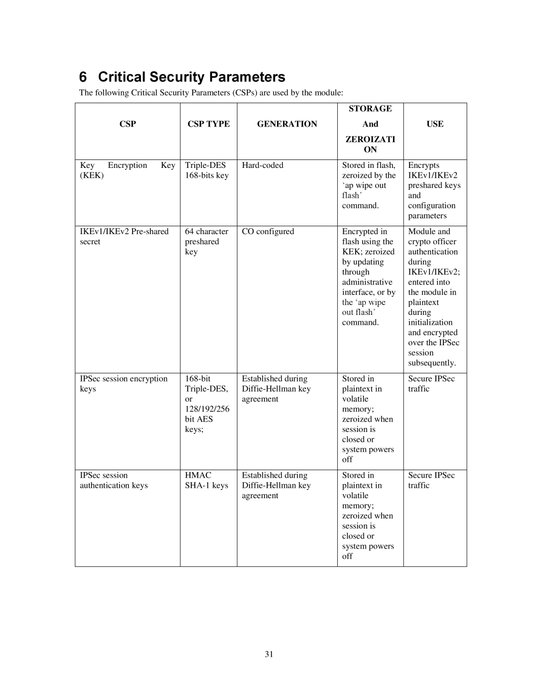 Aruba Networks FIPS 140-2 manual Critical Security Parameters, Hmac 