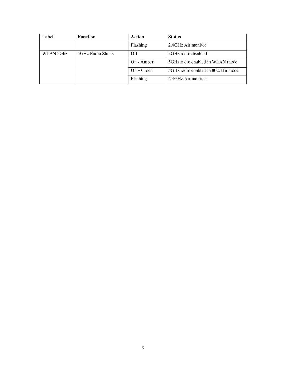 Aruba Networks FIPS 140-2 manual Label Function Action Status 