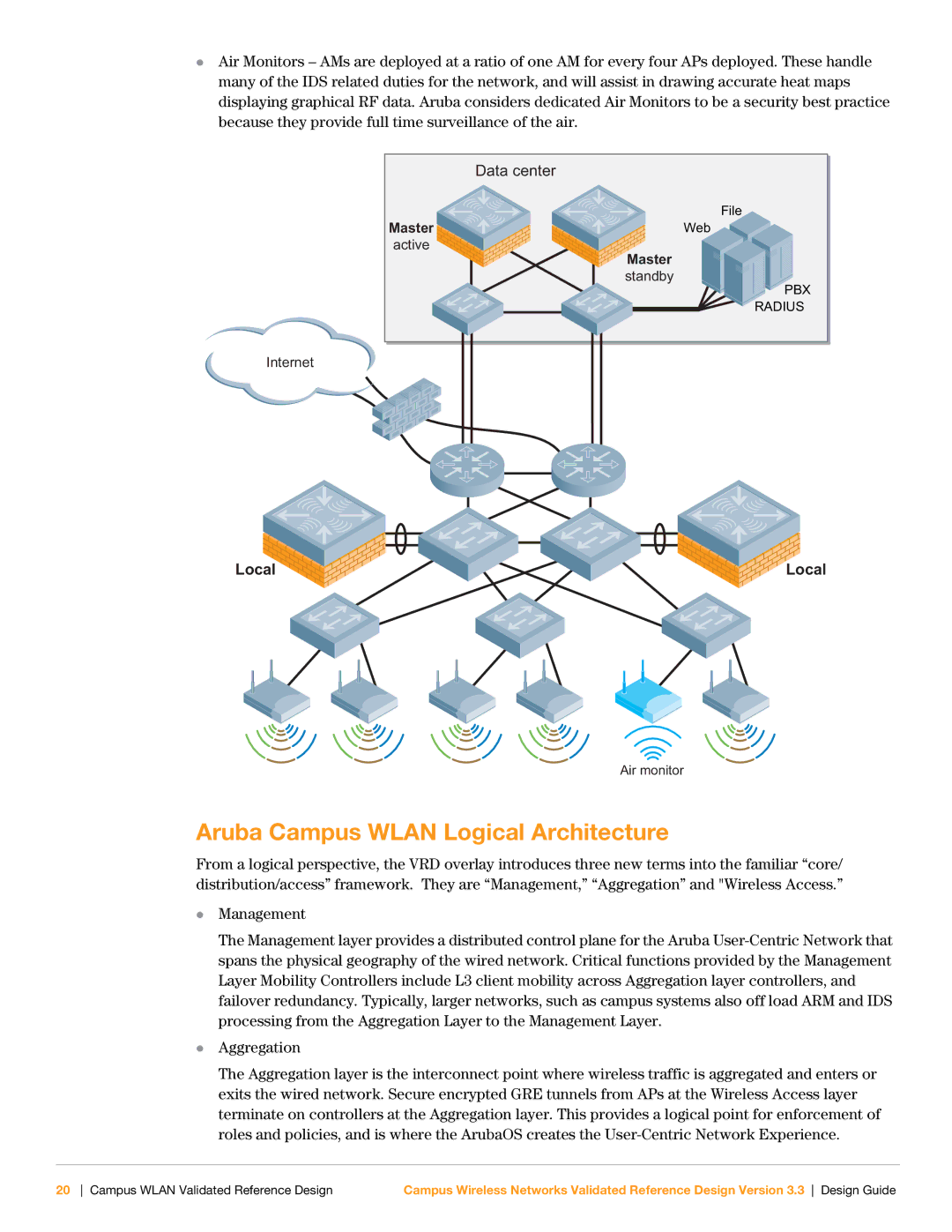 Aruba Networks Version 3.3 manual Aruba Campus Wlan Logical Architecture 