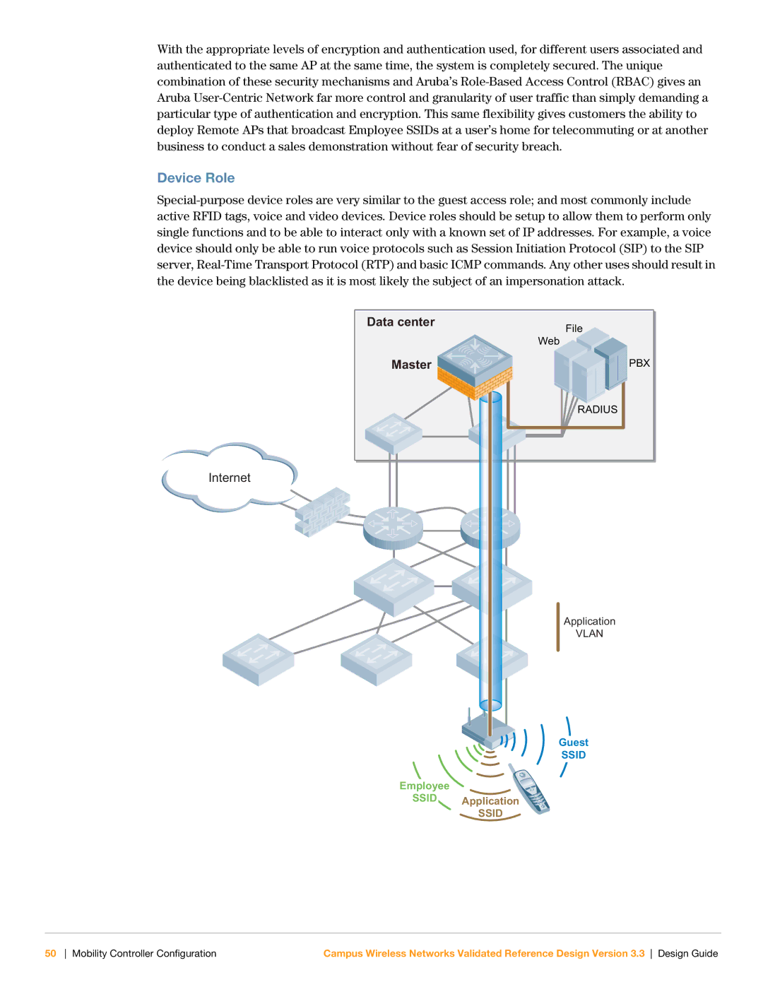 Aruba Networks Version 3.3 manual Device Role 