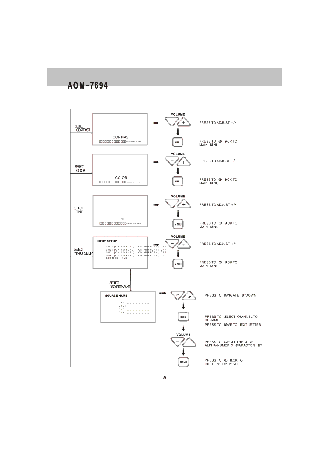 ASA Electronics AOM-7694 owner manual Select Contrast Select Color Select Tint Input Setup, Select Source Name 