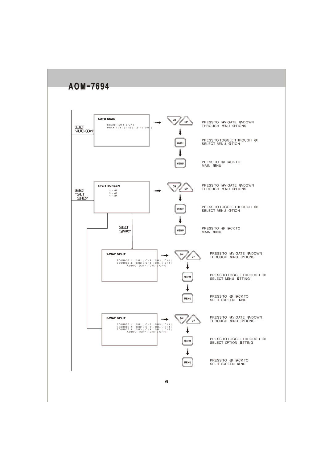 ASA Electronics AOM-7694 owner manual Select Auto Scan Select Split Screen, Select 2-WAY 