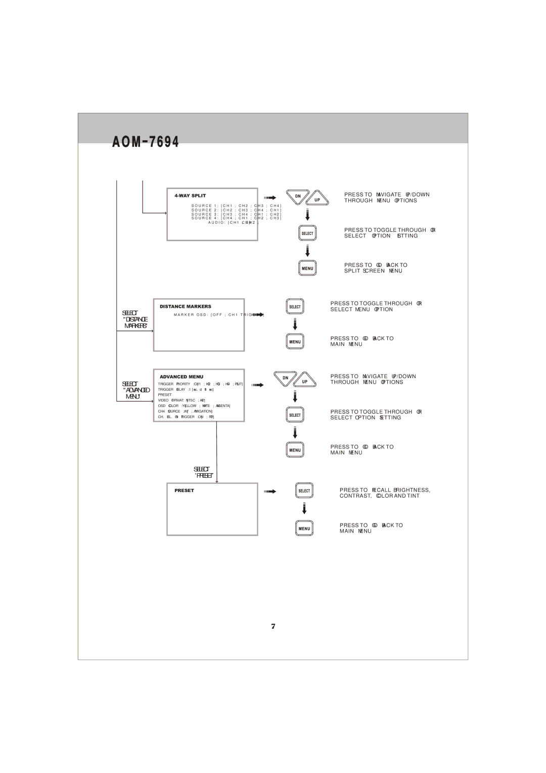 ASA Electronics AOM-7694 owner manual Distance Markers, Advanced, Menu, Select Preset 