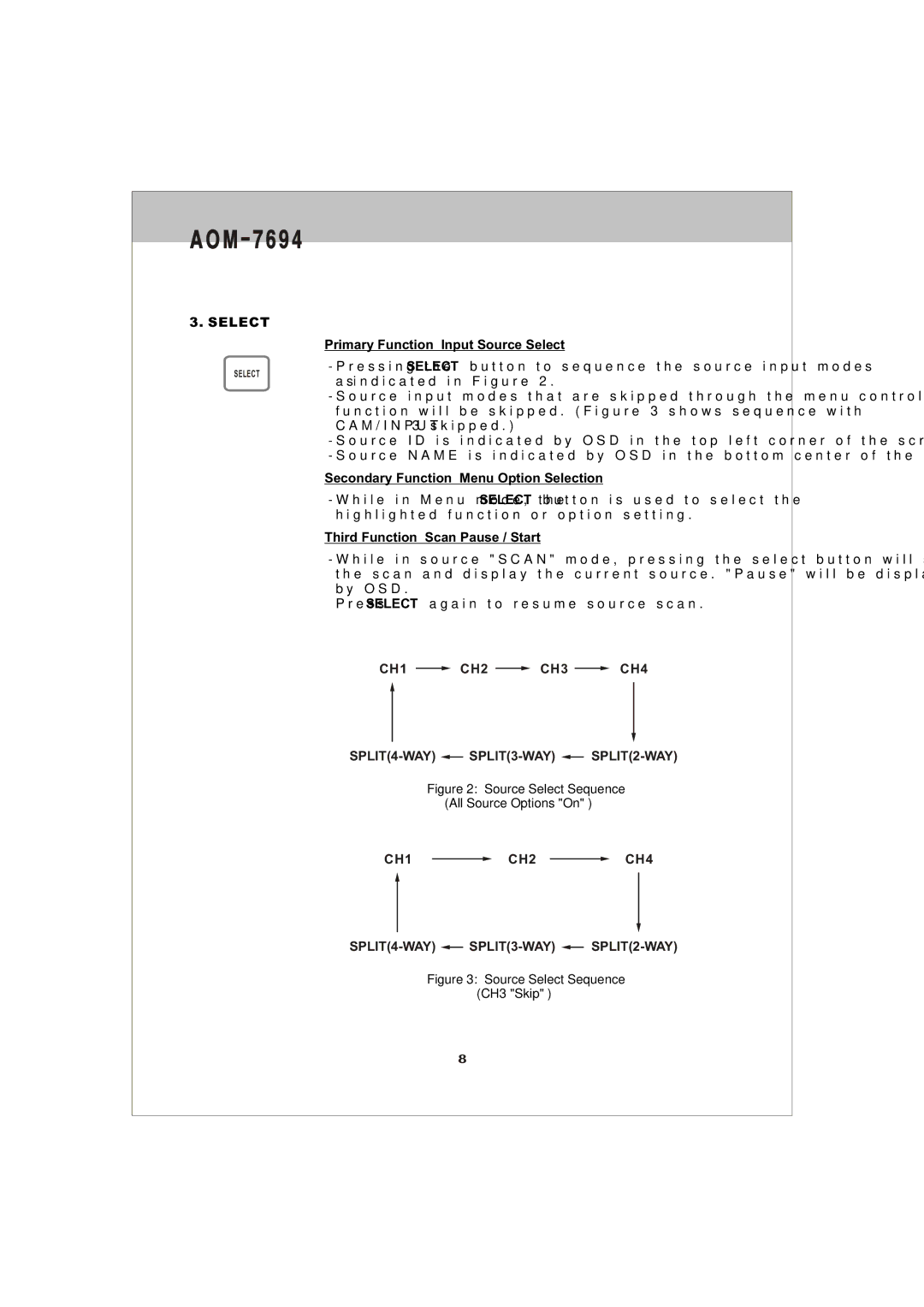 ASA Electronics AOM-7694 owner manual Primary Function Input Source Select, Secondary Function Menu Option Selection 