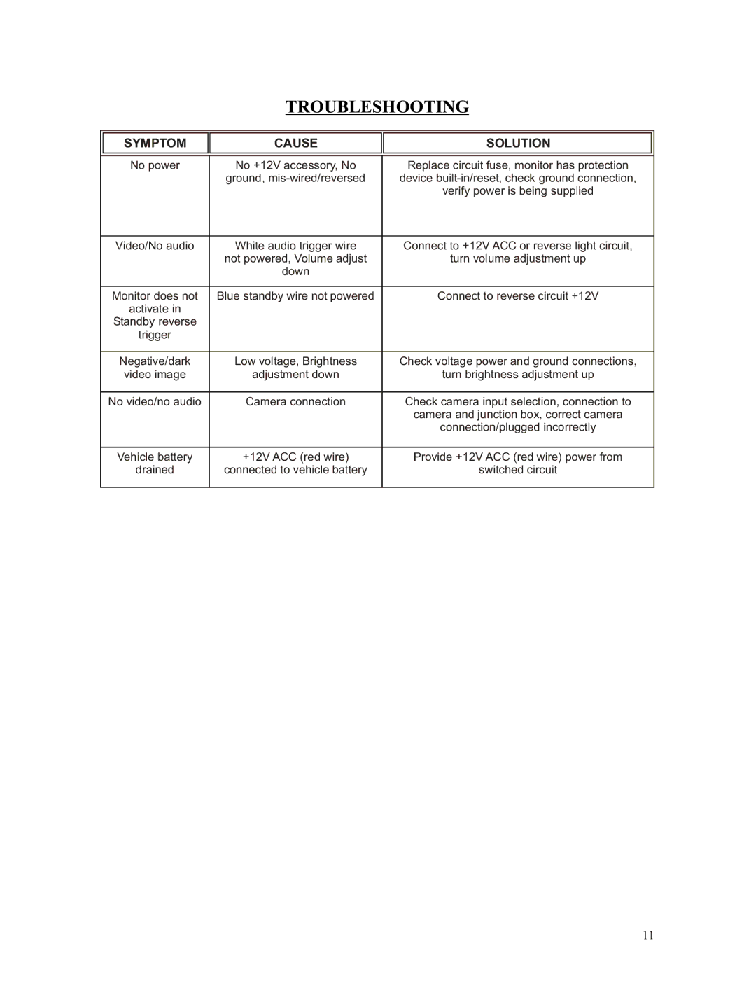 ASA Electronics AOM701 owner manual Troubleshooting, Symptom Cause Solution 