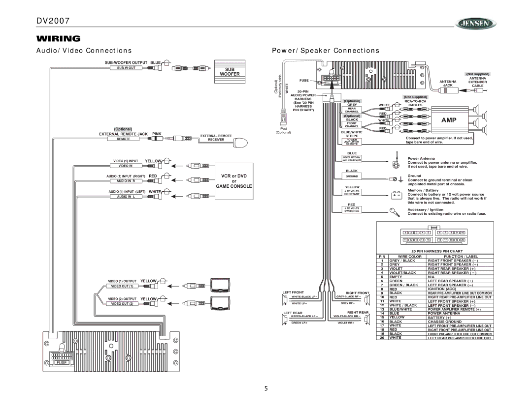 ASA Electronics DV2007 operation manual Wiring, Audio/Video Connections 