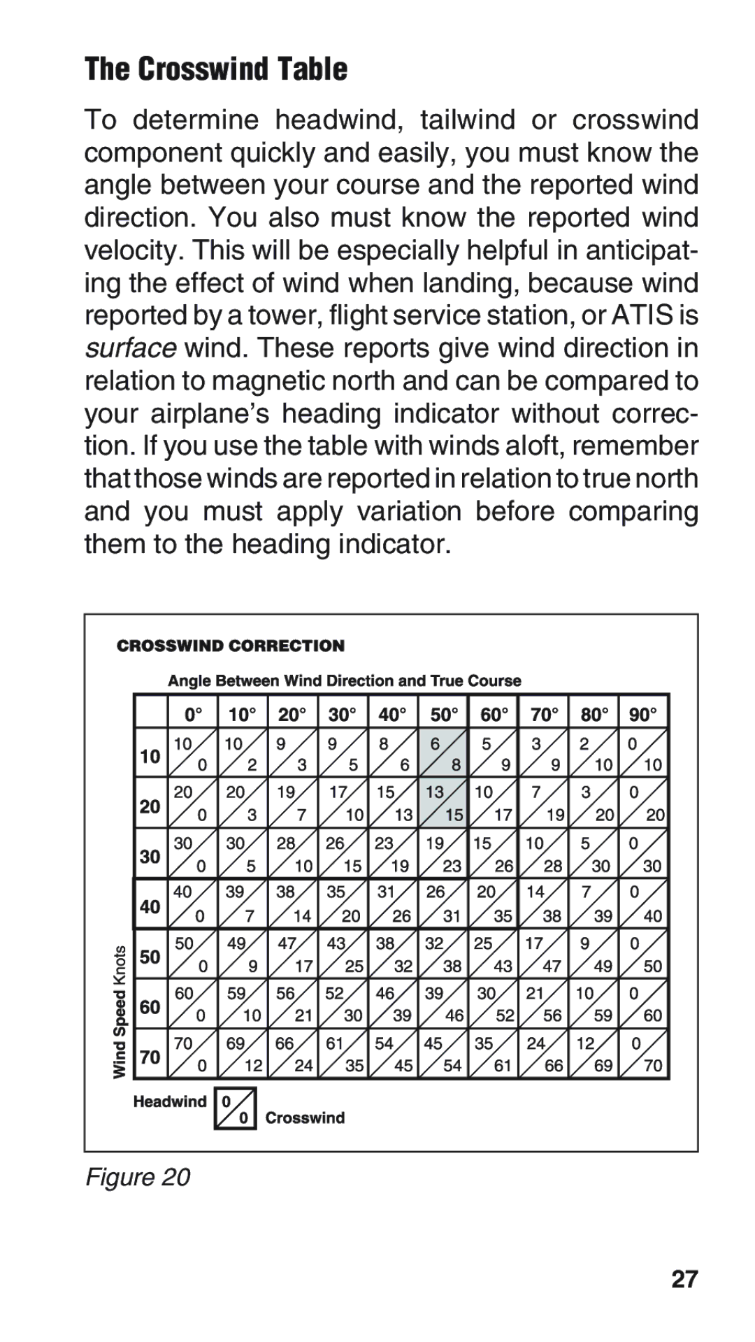 ASA Electronics E6-B manual Crosswind Table 