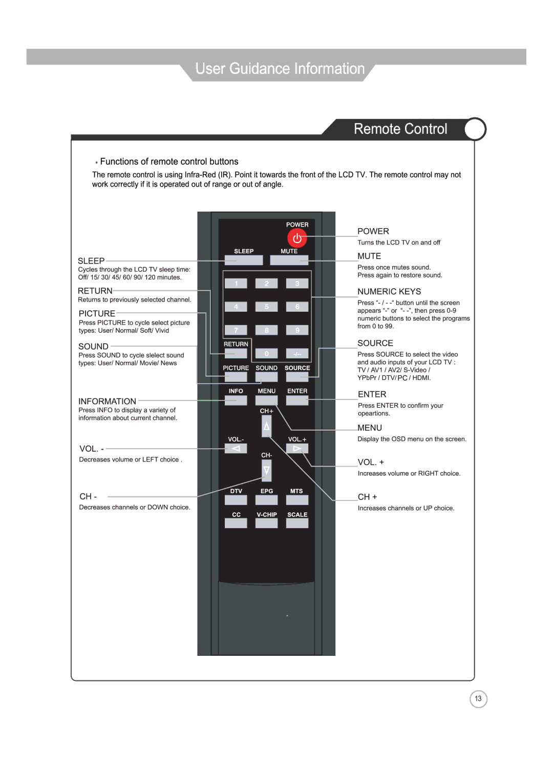 ASA Electronics JE4208 manual 