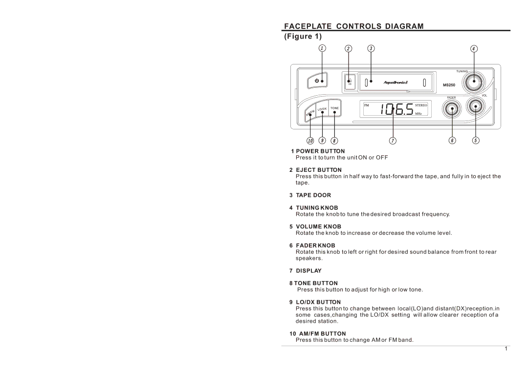 ASA Electronics MS250 owner manual Faceplate Controls Diagram 