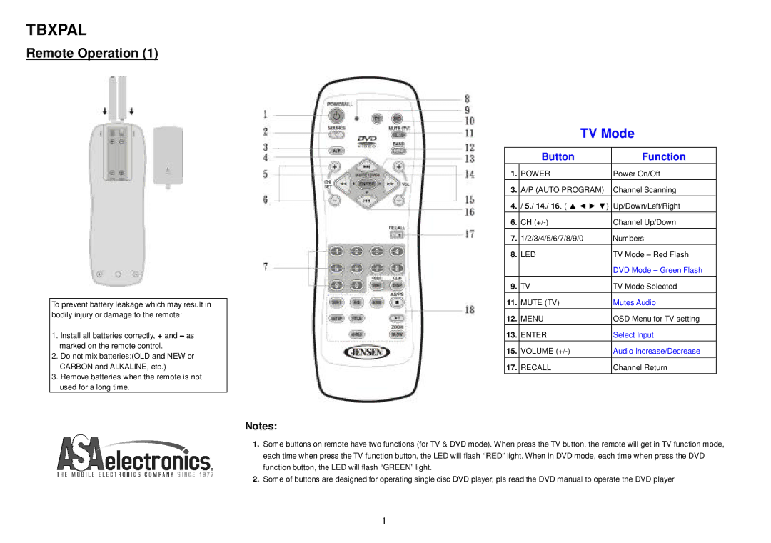 ASA Electronics Universal Remote manual Remote Operation 