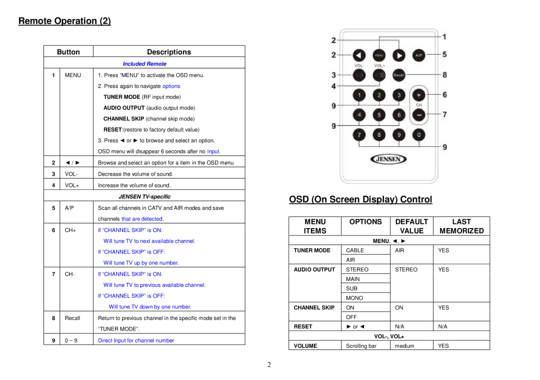 ASA Electronics Universal Remote manual OSD On Screen Display Control, Button Descriptions 