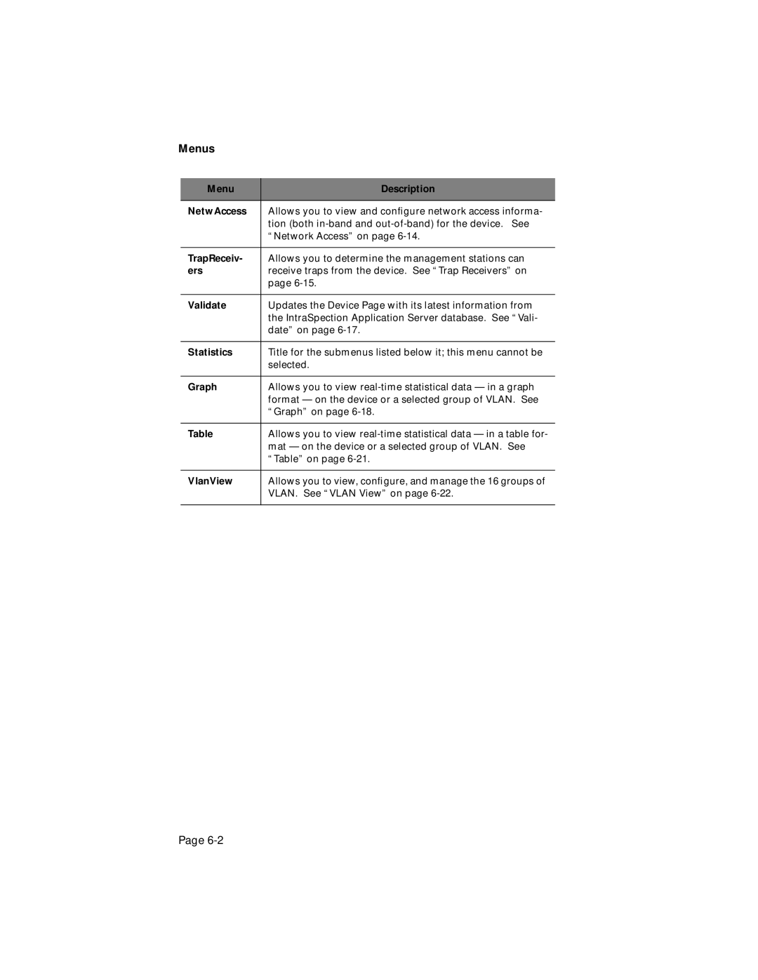 Asante Technologies 1000 user manual Menu Description NetwAccess, TrapReceiv, Ers, Validate, Statistics, Graph, VlanView 