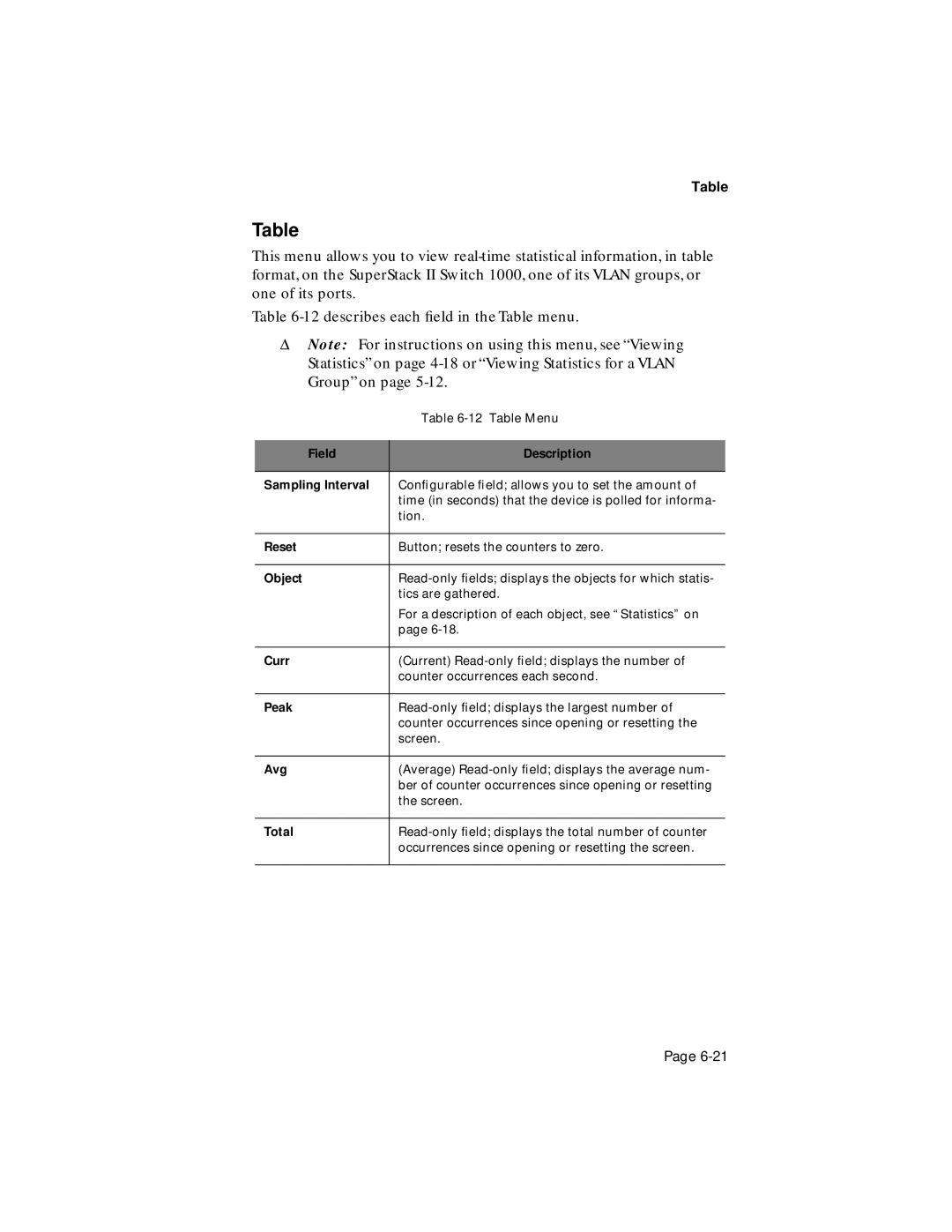 Asante Technologies 1000 user manual Field Description Sampling Interval, Reset, Object, Curr, Peak, Avg, Total 