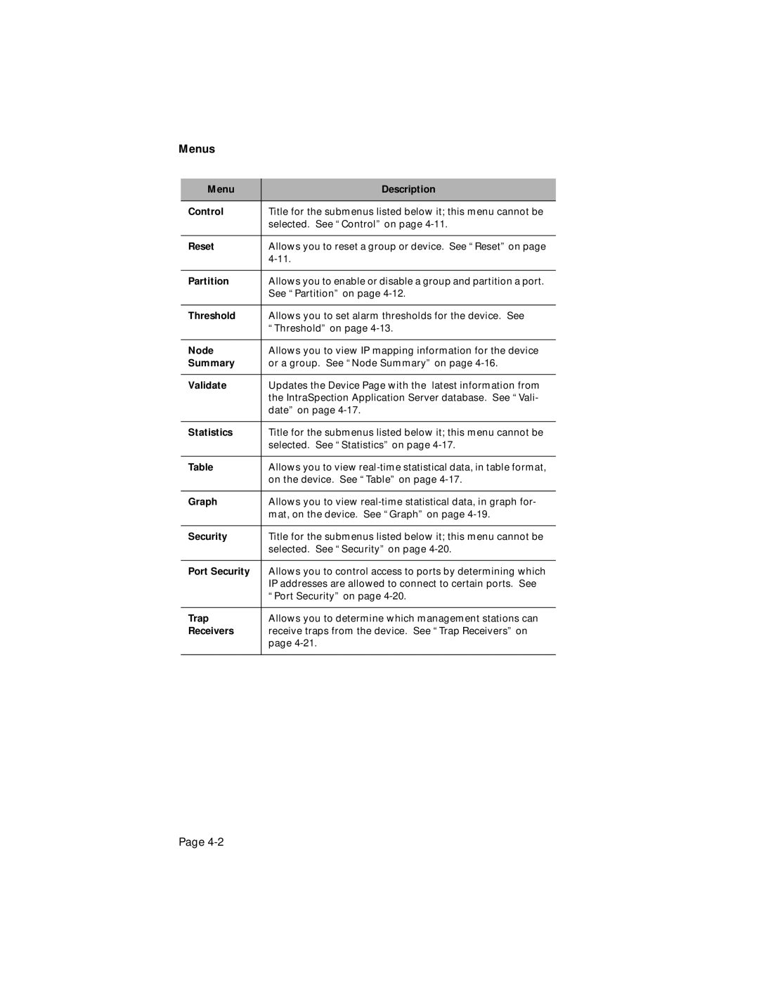 Asante Technologies 100TX Menu Description Control, Reset, Partition, Threshold, Node, Summary, Validate, Statistics, Trap 