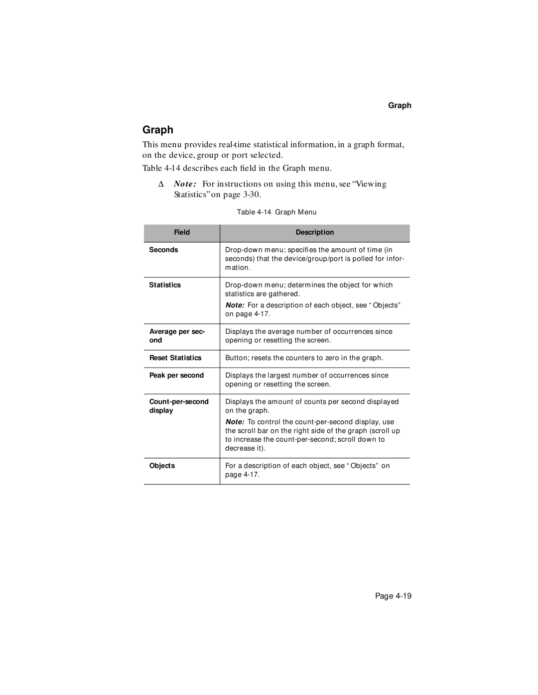 Asante Technologies 100TX user manual Graph 