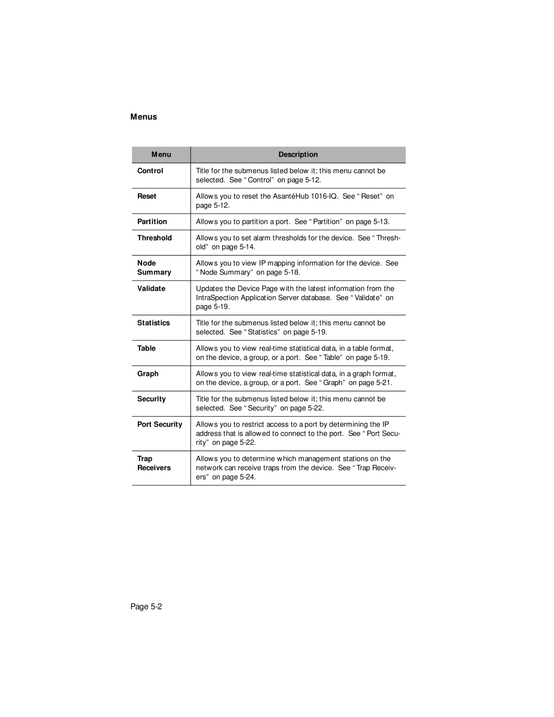 Asante Technologies 1016-IQ Menu Description Control, Reset, Partition, Threshold, Node, Summary, Validate, Statistics 