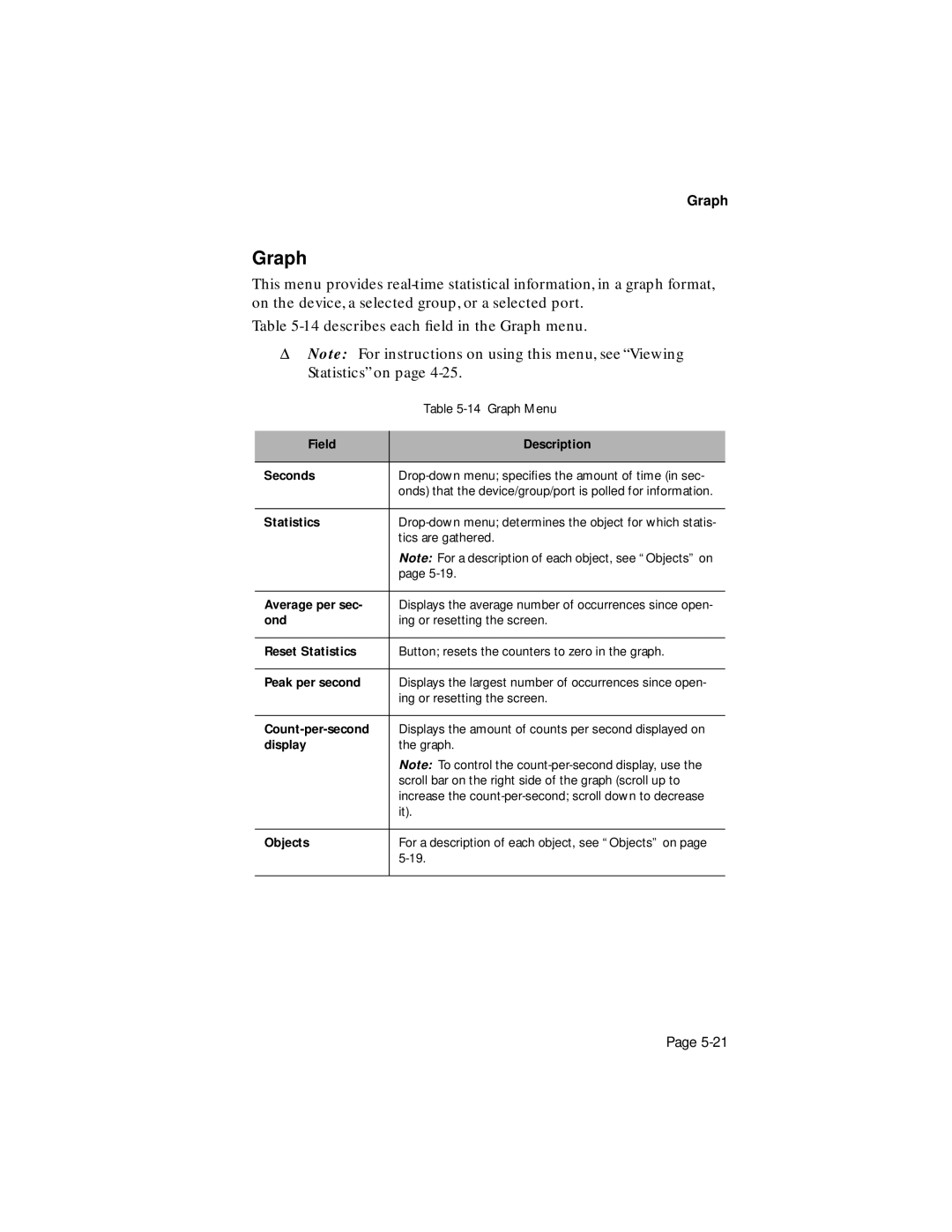 Asante Technologies 1016-IQ user manual Graph 