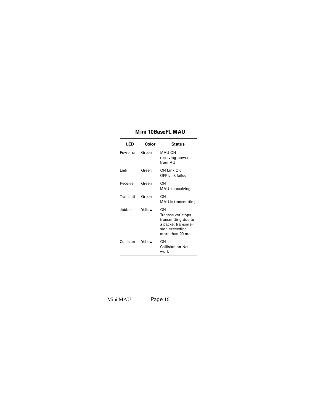 Asante Technologies 10Base2, 10BaseT manual Mini 10BaseFL MAU 